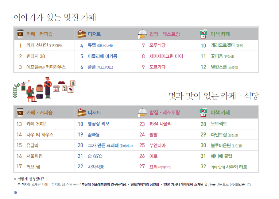 슬라이드 이미지