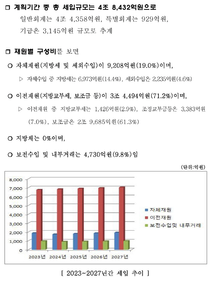 사회경제적 여건7