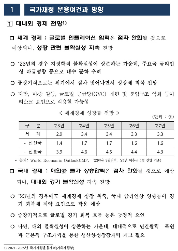 사회경제적 여건2