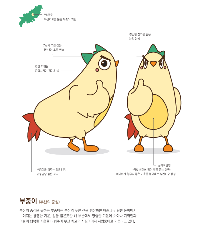 부산진구 부산지도를 본뜬 부중이 외형, 부산의 푸른 산을 나타내는 벼슬, 강한 외형을 중화시키는 귀여운 볼, 강인한 정기를 담은 눈과 눈섭, 부중이를 이루는 화룡점점 위풍당당 붉은 꼬리, 금계파란형(금빛 찬란한 닭이 알을 품는 형국) 의미이자 황금 빛 좋은 기운을 뿜어내는 부산지구 상징, 부중이(부산의 중심) - 부산의 중심을 뜻하는 부중이는 부산의 푸른 산을 형상화한 벼슬과 강렬한 눈매에서 보여지는 용맹한 기운, 알을 품은듯한 배 부분에서 영험한 기운이 솟아나 지역민과 더불어 행복한 기운을 나눠주며 부산 최고의 지킴이이자 사랑둥이로 거듭나고 있다.