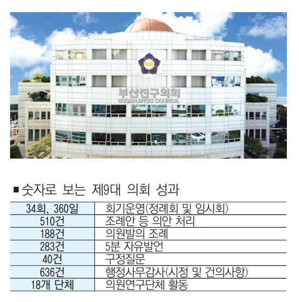 구민 목소리, 정책이 되다 … 제9대 부산진구의회 여정 마무리이미지