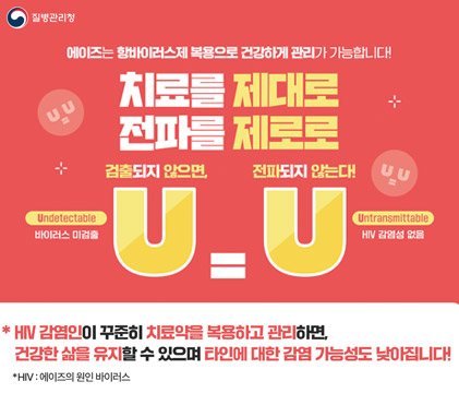 질병관리청 에이즈는 항바이러스제 복용으로 건강하게 관리가 가능합니다!
치료를 제대로 전파를 제로로 검출되지 않으면, 전파되지 않는다! Undetectable 바이러스 미검출 = Umtransmittable HIV 감염성 없음
HIV 감염인일 꾸준히 치료약을 복용하고 관리하면, 건강한 삶을 유지할 수 있으며 타인에 대한 감염 가능성도 낮아집니다! HIV:에이즈의 원인 바이러스
