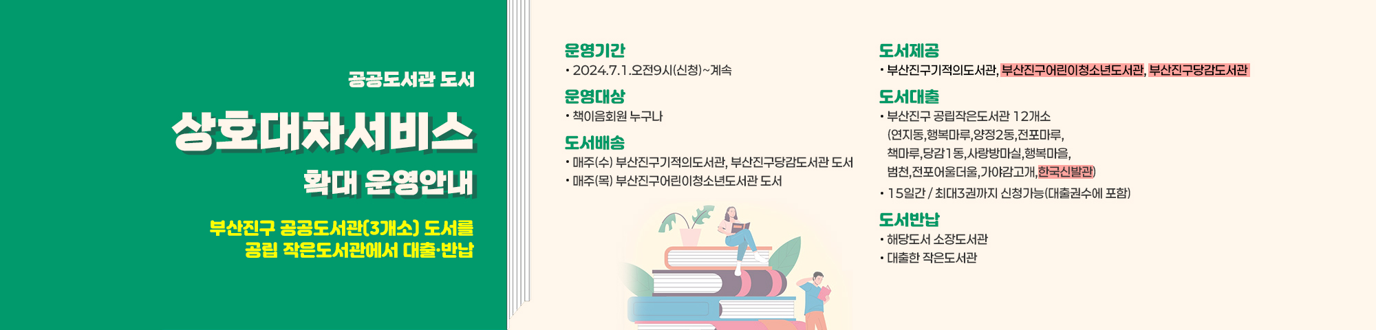 공공도서관 도서 상호대차서비스 확대 운영안내 부산진구 공공도서관(3개소) 도서를 공립 작은도서관에서 대출,반납
운영기간 2024.7.1.오전9시(신청)~계속
운영대상 책이음회원 누구나
도서배송 매주(수) 부산진구기적의도서관, 부산진구당감도서관 도서 매주(목) 부산진구어린이청소년도서관 도서
도서제공 부산진구기적의도서관, 부산진구어린이청소년도서관, 부산진구당감도서관
도서대출 부산진구 공립작은도서관 12개소 (연지동,행복마루,양정2동,전포마루, 책마루,당감1동,사랑방마실,행복마을, 범천,전포어울더울,가야감고개,한국신발관) 15일간 / 최대3권까지 신청가능(대출권수에 포함)
도서반납 해당도서 소장도서관 대출한 작은도서관