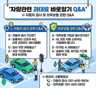 차량관련 과태료 바로알기 Q&A O 자동차 검사 및 의무보험 관련 Q&A O 자동차 검사 관련 Q&A Q : 자동차 검사 기간은? A : 승용차는 신조차 4년, 이후 2년마다. (비사업용) Q : 검사 지연 과태료는? A : 지연 기간에 따라 최대 60만원. O 의무보험 관련 Q&A Q : 의무보험 가입은 필수인가요? A : 네, 모든 차량 소유자는 가입해야 합니다. Q : 미가입 시 과태료는? A : 승용차 기준, 미가입 기간에 따라 부과. O 문의처: 교통행정과 ☎ - 자동차 검사: 051-605-5834 ☎ - 의무보험: 051-605-5832